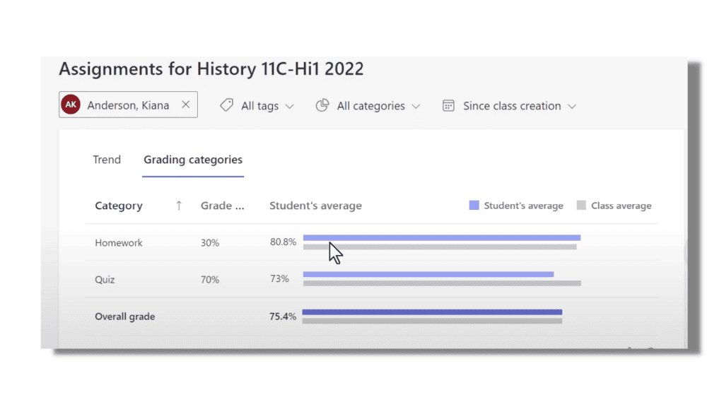 Weighted Grading Categories in Microsoft Teams