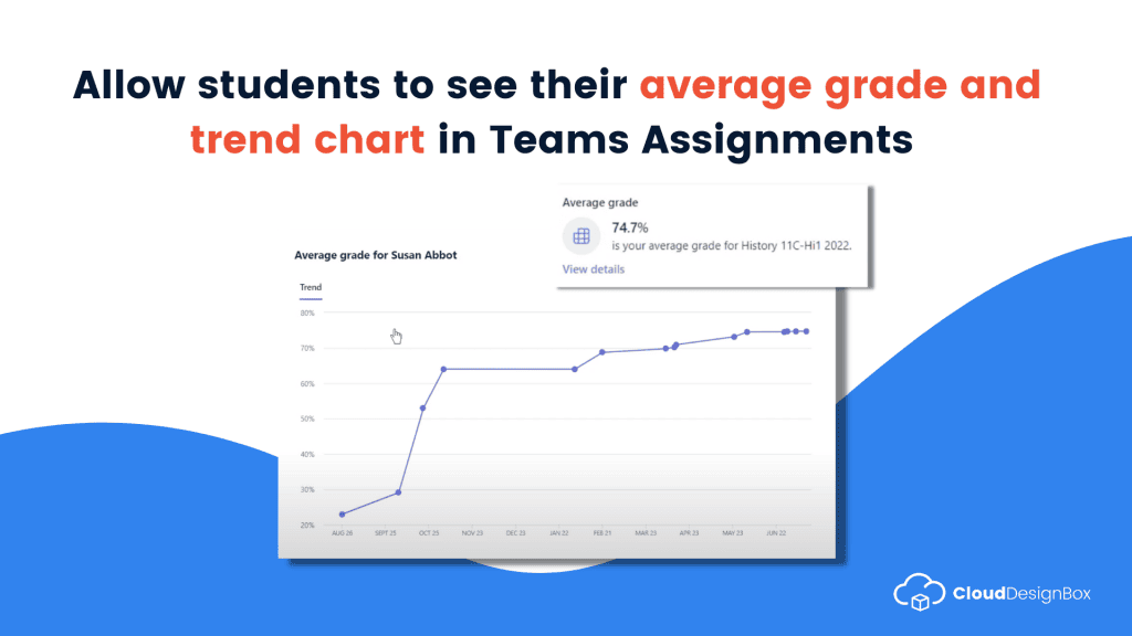 Allow students to see their average grade and trend chart in Teams Assignments