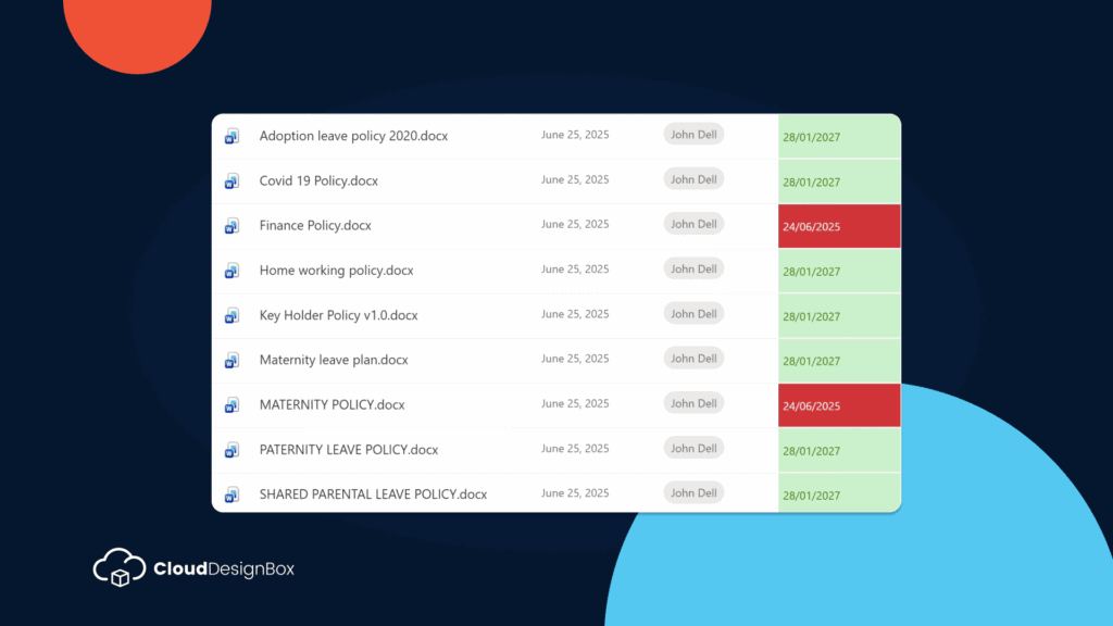 Document management in SharePoint with Conditional Formatting